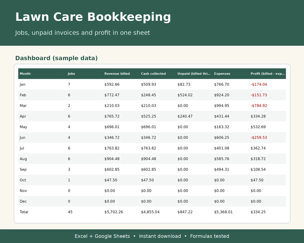 Lawn Care Business Bookkeeping & Job Profit Tracker preview